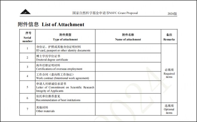 25海外优青手把手教学填写k8凯发入口提前布局20(图2)