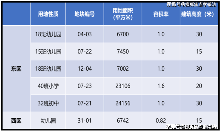 森林地址价格户型_容积率售楼处_营销中心中企云萃森林售楼处电线上海浦东中企云萃(图2)